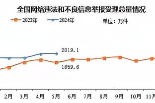 利拉德：现在我更能影响比赛的走势 打得更好了